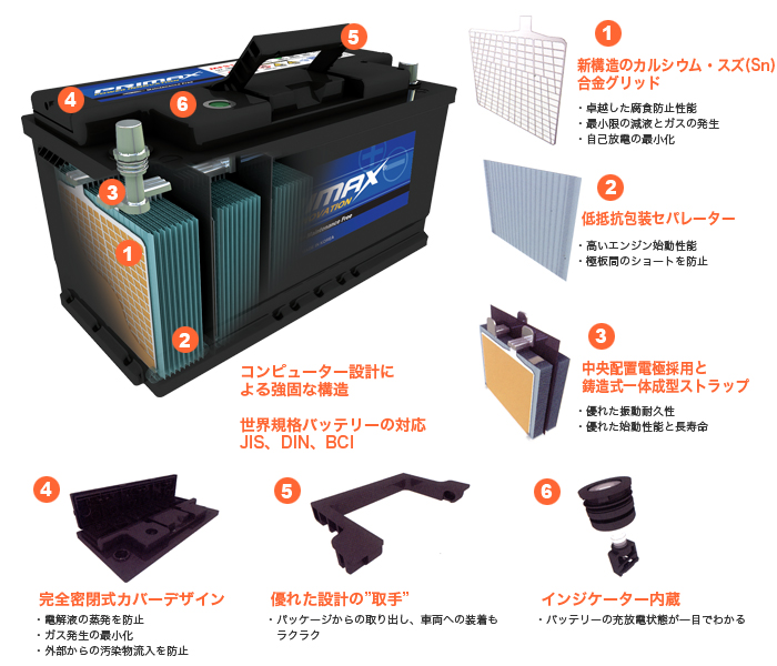 製品の構造と特徴